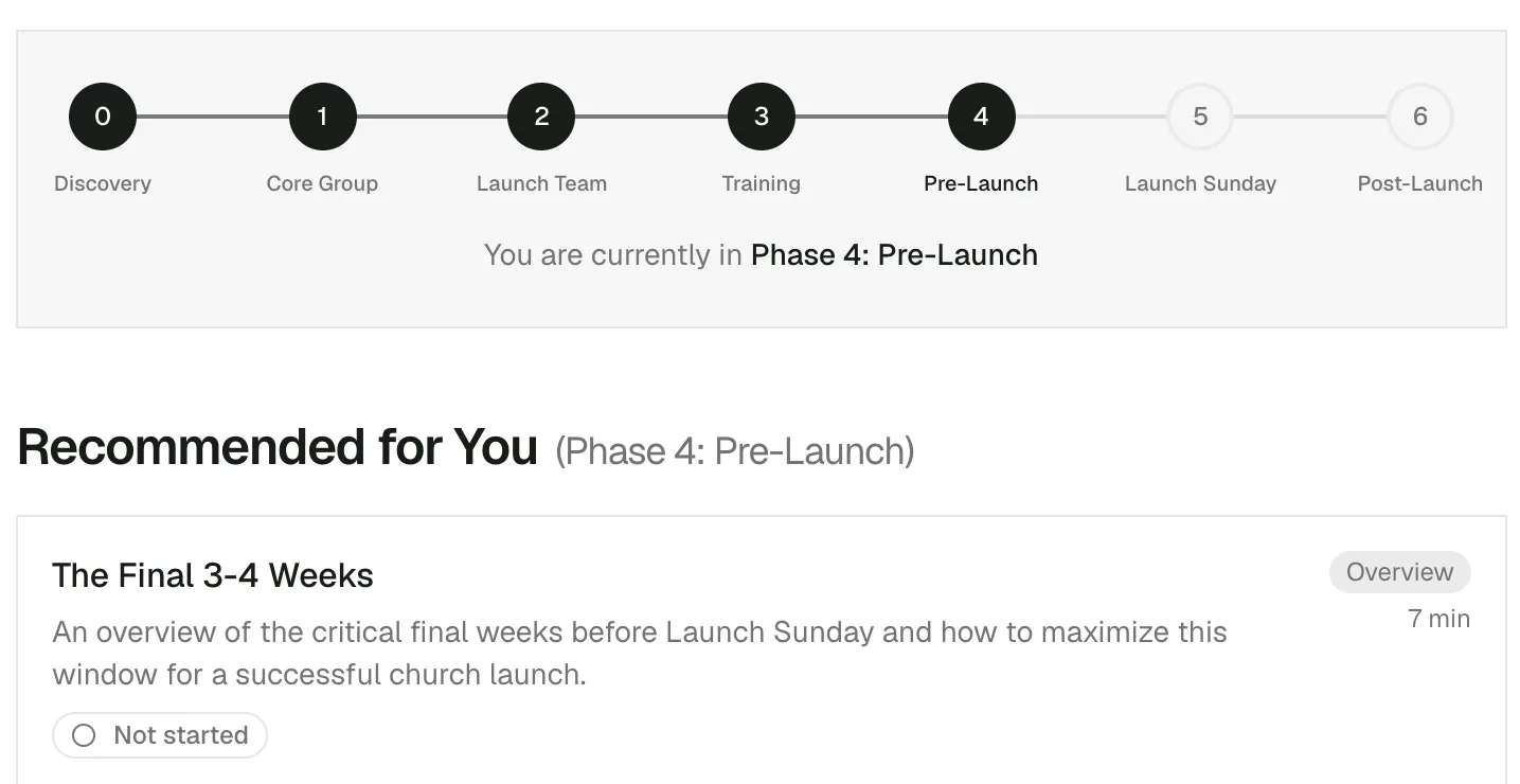 The wiki journey line — currently in Phase 4: Pre-Launch — above the recommended chapter 'The Final 3–4 Weeks'.
