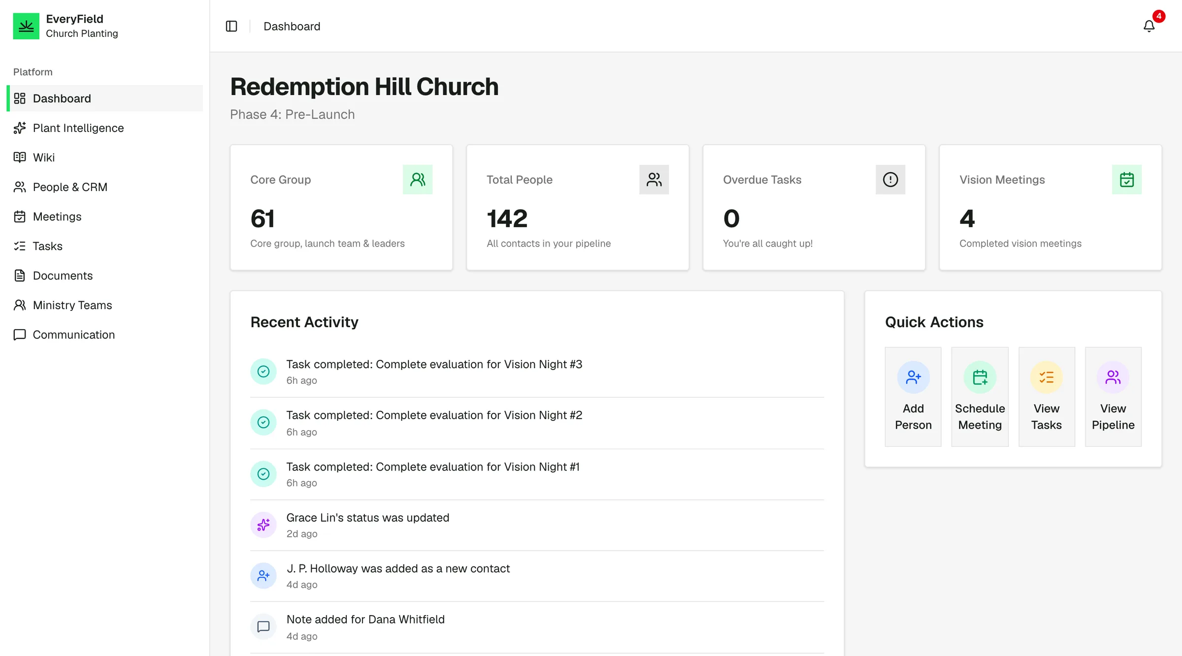 The EveryField dashboard for Redemption Hill Church in pre-launch: core group of 61, 142 people in the pipeline, zero overdue tasks, and recent activity.