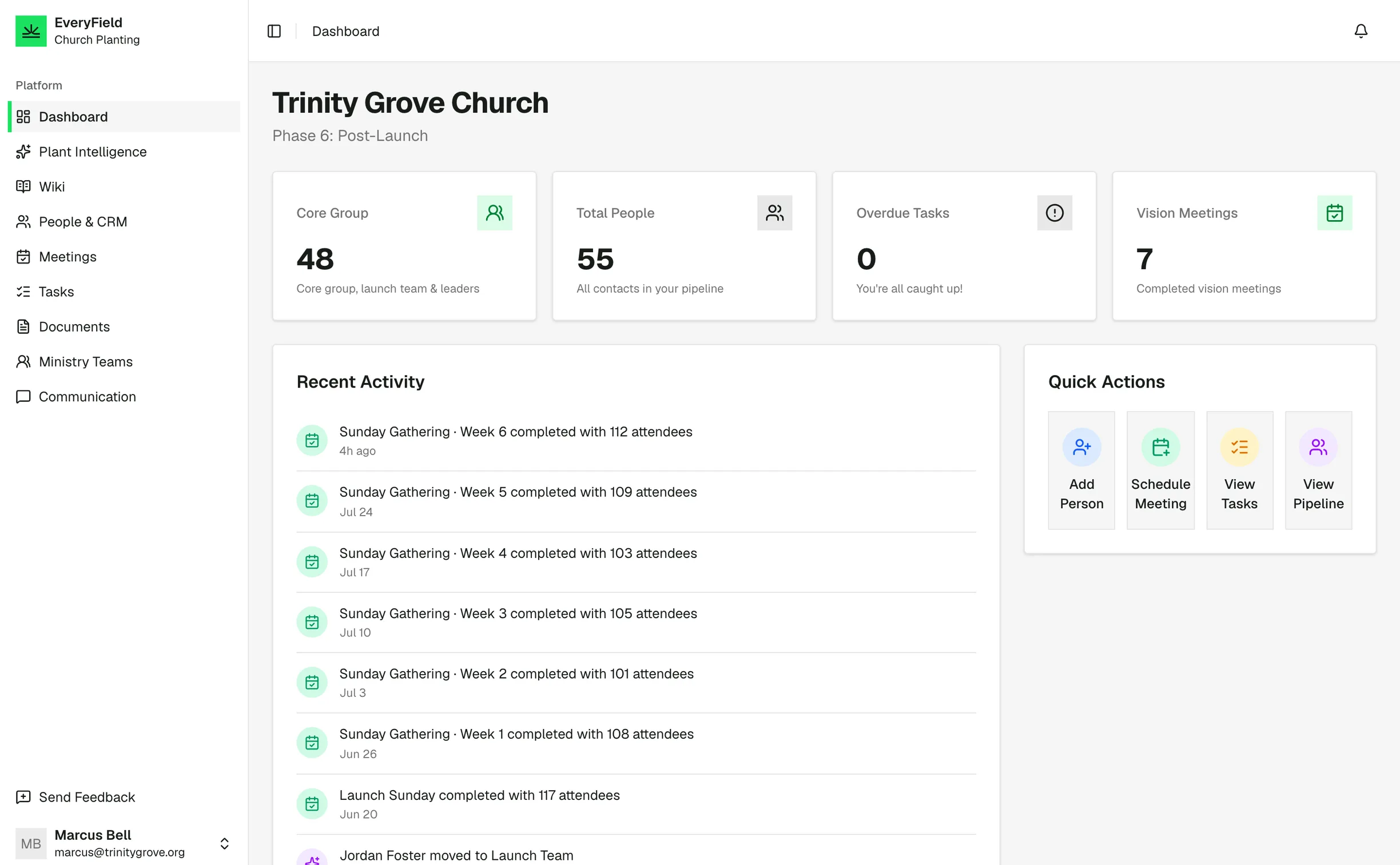 Trinity Grove's post-launch dashboard: Sunday Gathering week after week — Week 6 completed with 112 attendees.
