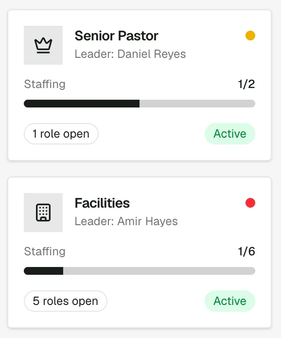 Ministry team cards with staffing bars — Senior Pastor, Launch Coordinator, Facilities, Assimilation.